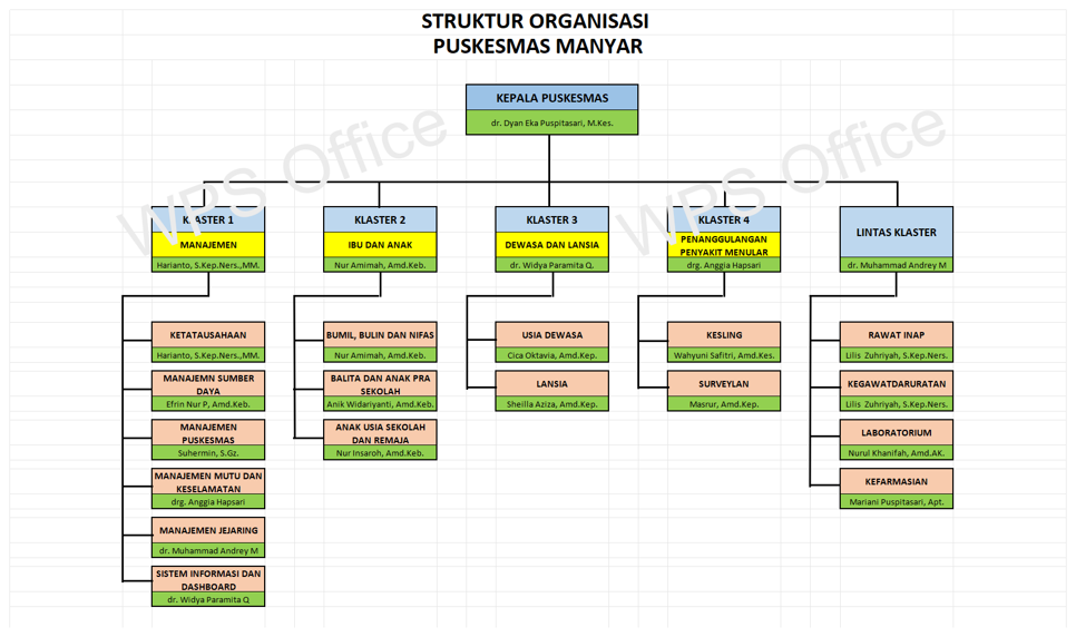Struktur Organisasi